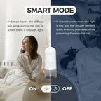 Plug In Halo Light Sense 500 Sq.Ft