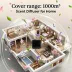 Square Air Scent 2000 Sq.Ft