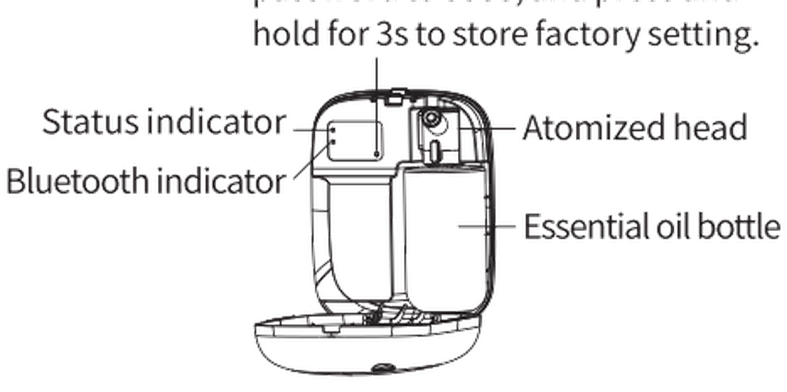 A320 with the body open, showing the atomised head, the oil bottle bay and the internal structure