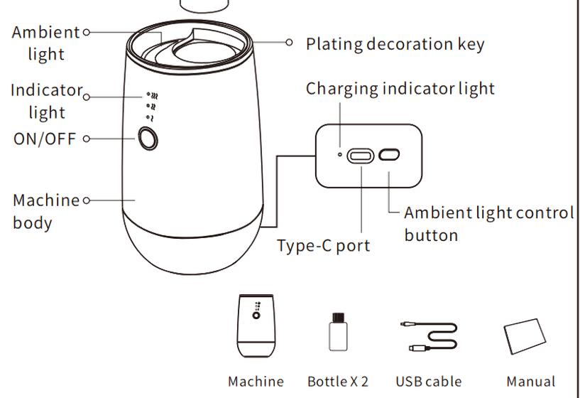 Numbered diagram of the A603 labelling the nozzle, diffuser head, bottle, plating ring, ambient light, indicator light, ON/OFF button, machine body, charging indicator and Type-C port