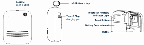 AE109 front, side and rear views with labelled parts — nozzle, lock button and key, Type-C plug, indicator lights, reset button, battery compartment and bottle