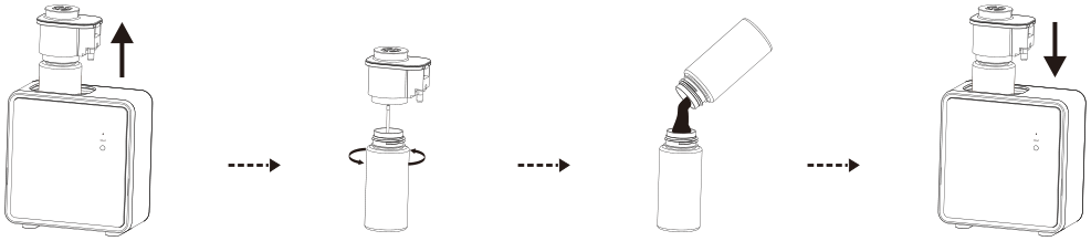 Four steps: unlock and lift the head, unscrew the head from the bottle, fill the bottle and tighten, then align the slot and seat the assembly back into the machine