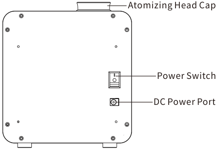 Rear view labelled with the atomizing head cap, the power switch and the DC power port