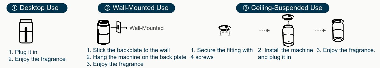 TX500 installation options: desktop use, wall-mounted use and ceiling-suspended use with the supplied bracket and screws